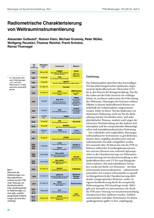 Radiometrische Charakterisierung von Weltrauminstrumentierung