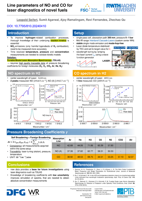 Line parameters of NO and CO for laser diagnostics of novel fuels