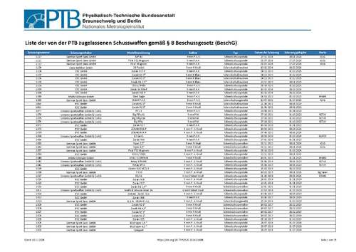Liste der von der PTB zugelassenen Schusswaffen gemäß § 8 Beschussgesetz (BeschG)