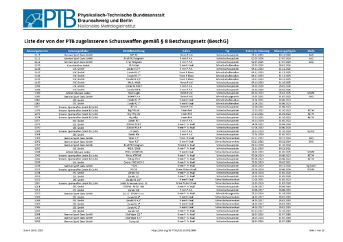 Liste der von der PTB zugelassenen Schusswaffen gemäß § 8 Beschussgesetz (BeschG)