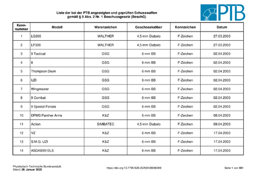 Liste der bei der PTB angezeigten und geprüften Schusswaffen gemäß § 9 Abs. 2 Nr. 1 Beschussgesetz (BeschG) bis lfd. Nr. 6099