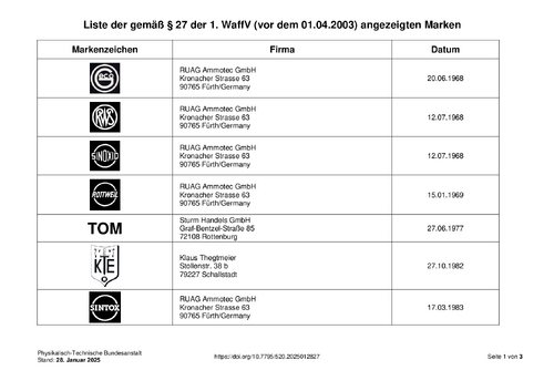 Liste der gemäß § 27 der 1. WaffV (vor dem 01.04.2003) angezeigten Marken