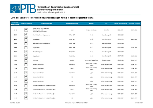 Liste der von der PTB erteilten Bauartzulassungen nach § 7 Beschussgesetz (BeschG)