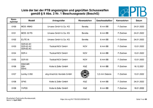 Liste der bei der PTB angezeigten und geprüften Schusswaffen gemäß § 9 Abs. 2 Nr. 1 Beschussgesetz (BeschG)