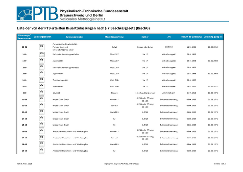 Liste der von der PTB erteilten Bauartzulassungen nach § 7 Beschussgesetz (BeschG)
