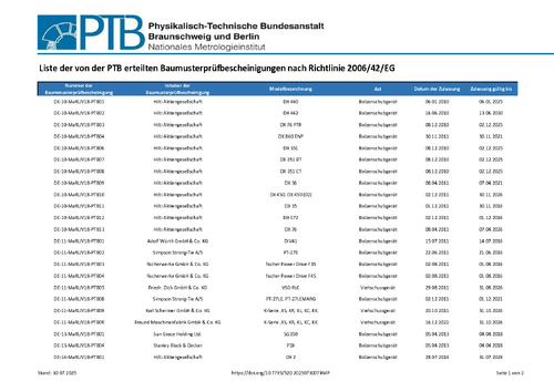 Liste der von der PTB erteilten Baumusterprüfbescheinigungen nach Richtlinie 2006/42/EG