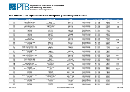 Liste der von der PTB zugelassenen Schusswaffen gemäß § 8 Beschussgesetz (BeschG)