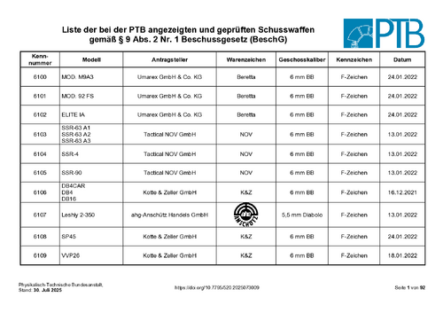 Liste der bei der PTB angezeigten und geprüften Schusswaffen gemäß § 9 Abs. 2 Nr. 1 Beschussgesetz (BeschG)
