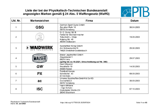 Liste der bei der PTB angezeigten Marken und Herstellerzeichen gemäß § 24 Abs. 6 Waffengesetz (WaffG)