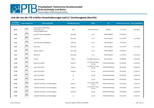 Liste der von der PTB erteilten Bauartzulassungen nach § 7 Beschussgesetz (BeschG)
