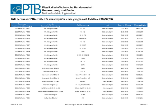 Liste der von der PTB erteilten Baumusterprüfbescheinigungen nach Richtlinie 2006/42/EG