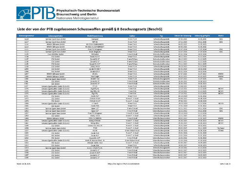 Liste der von der PTB zugelassenen Schusswaffen gemäß § 8 Beschussgesetz (BeschG)
