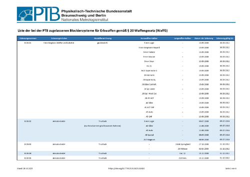 Liste der bei der PTB zugelassenen Blockiersysteme für Erbwaffen gemäß § 20 Waffengesetz (WaffG)