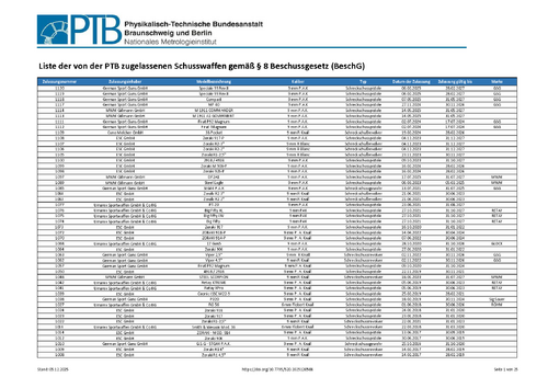 Liste der von der PTB zugelassenen Schusswaffen gemäß § 8 Beschussgesetz (BeschG)