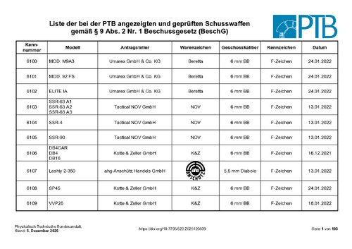 Liste der bei der PTB angezeigten und geprüften Schusswaffen gemäß § 9 Abs. 2 Nr. 1 Beschussgesetz (BeschG)