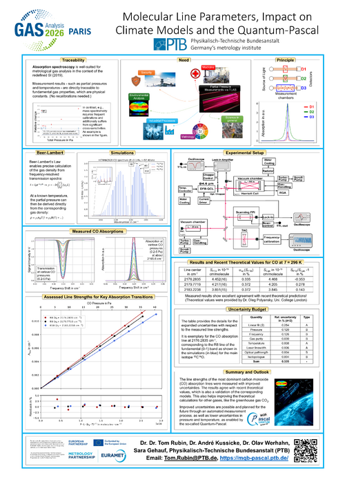 Molecular Line Parameters, Impact on Climate Models and the Quantum-Pascal