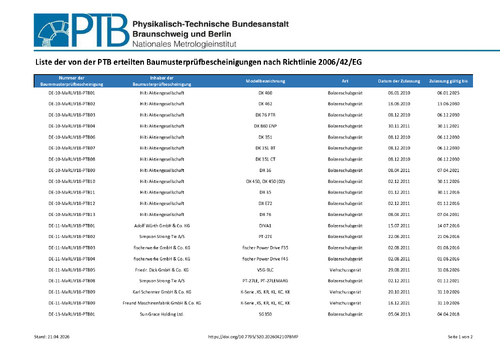 Liste der von der PTB erteilten Baumusterprüfbescheinigungen nach Richtlinie 2006/42/EG