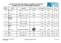 Liste der bei der PTB angezeigten und geprüften Schusswaffen gemäß § 9 Abs. 2 Nr. 1 Beschussgesetz (BeschG)