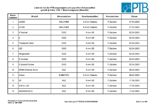 Liste der bei der PTB angezeigten und geprüften Schusswaffen gemäß § 9 Abs. 2 Nr. 1 Beschussgesetz (BeschG) bis lfd. Nr. 6099
