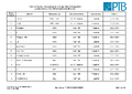 Liste der bei der PTB angezeigten und geprüften Schusswaffen gemäß § 9 Abs. 2 Nr. 1 Beschussgesetz (BeschG) bis lfd. Nr. 6099