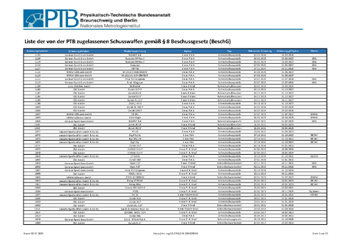 Liste der von der PTB zugelassenen Schusswaffen gemäß § 8 Beschussgesetz (BeschG)