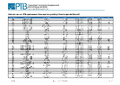 Liste der von der PTB zugelassenen Schusswaffen gemäß § 8 Beschussgesetz (BeschG)