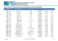 Liste der von der PTB erteilten Baumusterprüfbescheinigungen nach Richtlinie 2006/42/EG