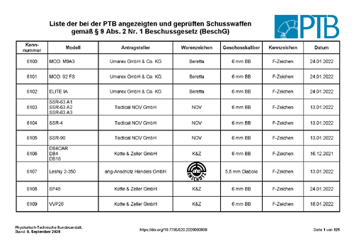 Liste der bei der PTB angezeigten und geprüften Schusswaffen gemäß § 9 Abs. 2 Nr. 1 Beschussgesetz (BeschG)