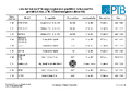 Liste der bei der PTB angezeigten und geprüften Schusswaffen gemäß § 9 Abs. 2 Nr. 1 Beschussgesetz (BeschG)
