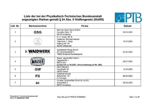 Liste der bei der PTB angezeigten Marken und Herstellerzeichen gemäß § 24 Abs. 6 Waffengesetz (WaffG)